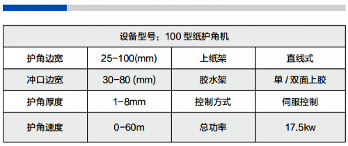 紙護角機參數(shù)