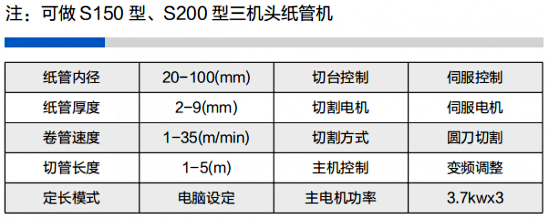 高速三機頭紙管機參數(shù)